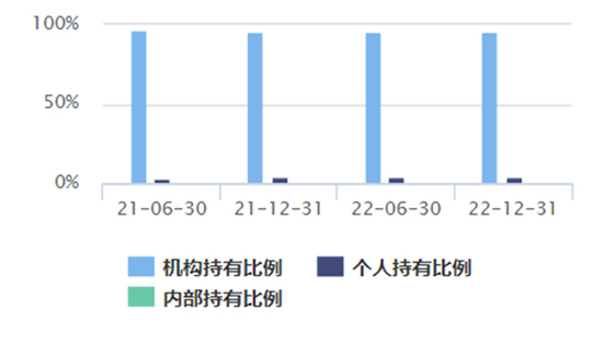 发行“冬季”，基金公司把“最会抄底”的基金经理推出来了？