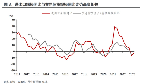 资金流动视角看汇率