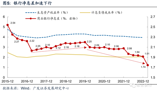 债务降成本是债市长牛的底层逻辑