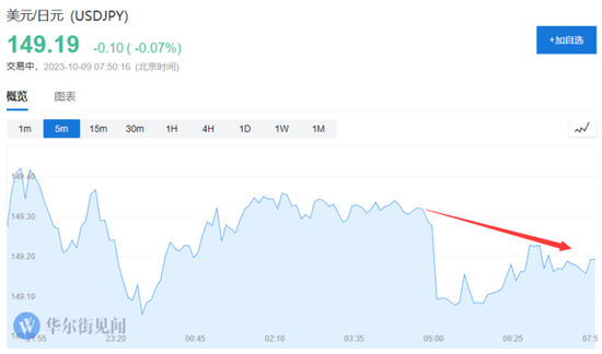 中东冲突搅动市场，油价飙升4%，黄金、美元、美债期货走高