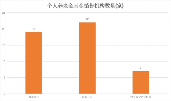 个人养老金基金持续扩容  三季度末增至161只，最新名录出炉