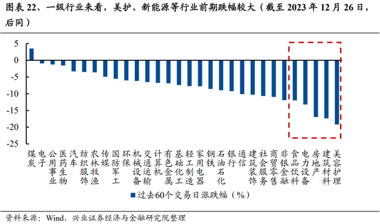 兴证策略张启尧团队：积极因素积累，跨年行情值得期待