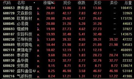 突然跳水!12倍大牛股逼近跌停