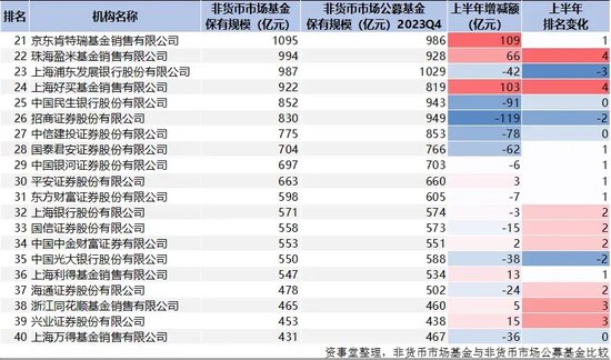 蚂蚁断层第一，公募资管“变天”了（附完整榜单）