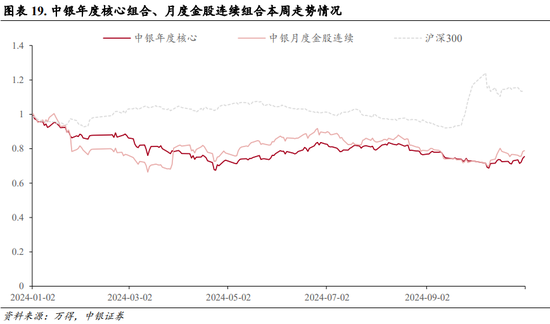 中银策略：内需初现积极信号，市场主题与概念活跃特征明显，后续关注海外大选及国内财政发力  第24张