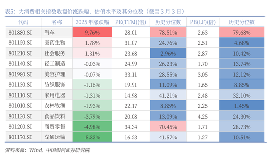 银河证券解读2025年政府工作报告:投资者信心将进一步增强,A股市场有望呈现出震荡上行的特征 第11张 银河证券解读2025年政府工作报告:投资者信心将进一步增强,A股市场有望呈现出震荡上行的特征 第11张