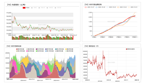 镍&不锈钢:原地踏步