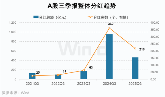 A股2025年三季报大数据全景图