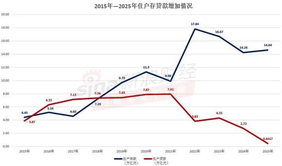 注：新浪金融研究院根据央行数据制作