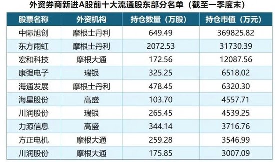 代刷24小时服务，全网最低价，你确定不试试吗？