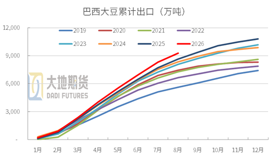 【豆粕季报】北美定盘，南美蓄变