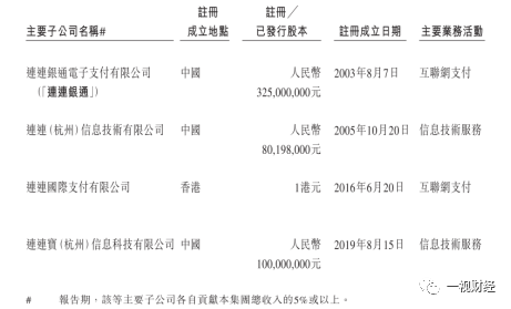 连连数字沉重的现金贷包袱