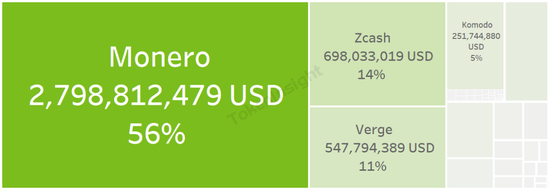 Figure 1． The ICO Date of Komodo and FAPcoin． Source： TokenInsight