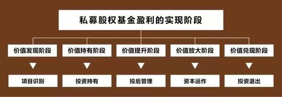 多宝体育- 多宝体育官方网站- 多宝体育APP下载 DUOBAO SPORTS私募基金经理和投资经理有什么区别
