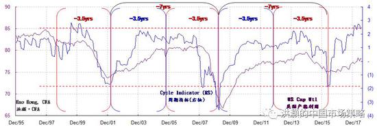 资料来源:彭博社、交银国际