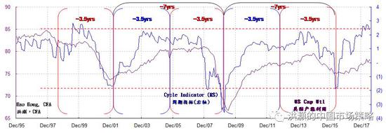 资料来源：彭博社、交银国际