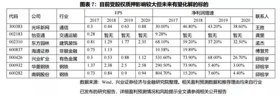 主题投资：布局改革新动能