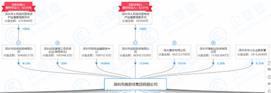 来源:企查查