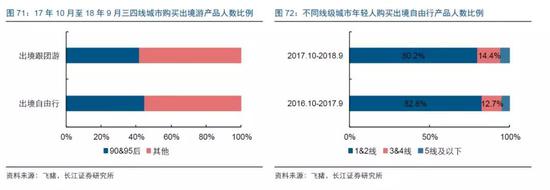 玩:中产为主要客群,二线市场快速崛起