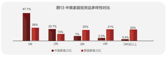 图片来源:《2018中国城市家庭财富健康报告》截图