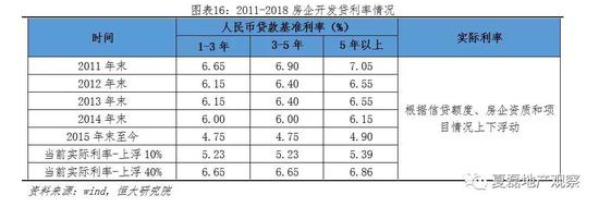 4.1.2 <a href='http://www.fishea.cn/mall/' target='_blank'>银行</a>并购贷