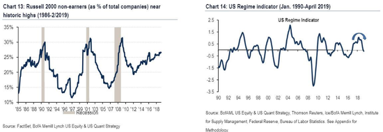 *本文来自华尔街见闻