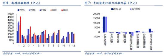 安信策略:宽松预期打得过满 市场可能转震荡乃至盘整