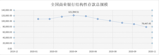 单位：亿元 新浪金融研究院整理制图