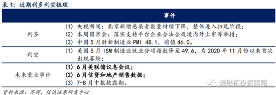 信达策略:下半年可能会有V型反转 成长风格的反弹大概率是季度的