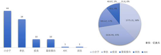 2022年全球药品销售额TOP100：罗氏与强生达到11个，阿斯利康10个，辉瑞、默沙东、诺华以及艾伯维均有8个
