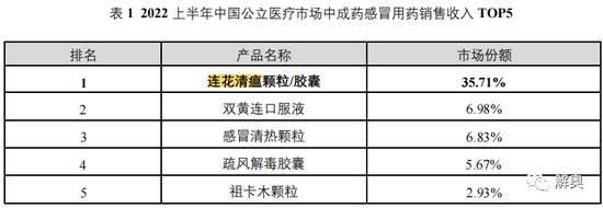 以岭药业连花清瘟市场份额小幅萎缩，在美8年仍难注册
