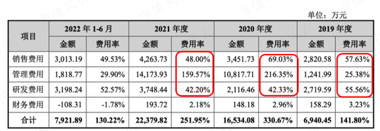 1.7亿买0收入公司，市占率仅4.6%，营收0.9亿亏损1.2亿，华脉泰科竟敢申报40亿市值？