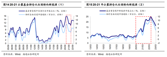 【海通策略】分歧:价值还是成长?(吴信坤、刘颖、荀玉根)