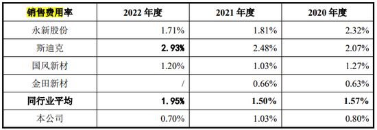 IPO审8过7，年内最大IPO过会