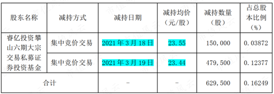 对价6.76亿，佣金17%，股东合谋七五折违规转让被连续举报：金城医药背后藏着3个妖怪！