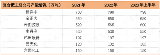 最赚钱的化肥老三!6年盈利21亿,入账46亿,史丹利:账上37亿现金,一年上亿广告费,分红铁公鸡!