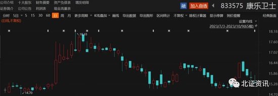 回购价上限远高于市价,2家公司回购方案出炉!