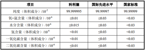 “国产替代”,又一家IPO!