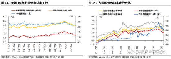 高瑞东 查惠俐：制造业PMI何时企稳？