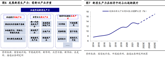 【海通策略】三中全会对市场的启示