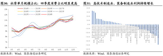 国泰海通:中国股市将进入跨年攻势 迈上新高