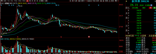 三年减员1250人，新国都IPO前补税3.62亿元