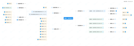 秘而不宣的人事：合资券商迎六周年，主帅已悄悄换人