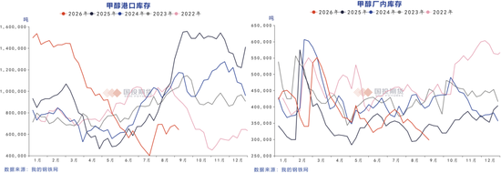 2026年鲁豫煤化工调研报告（下）