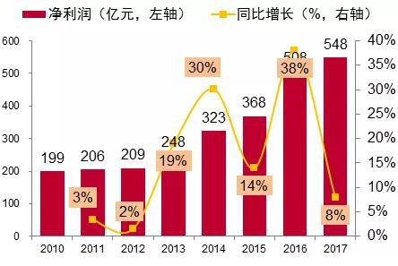    来源：Wind、中泰证券研究所 