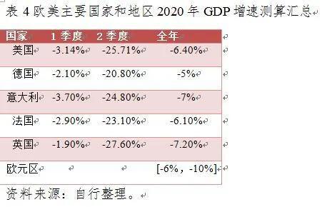 欧元区2020年gdp(2)