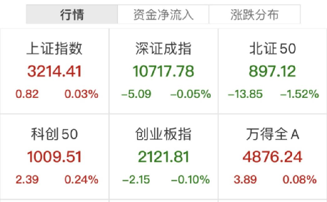 公募调仓踩踏？3000亿大白马，突发大跳水！紧急回应！汽车、传媒大爆发！多股涨停