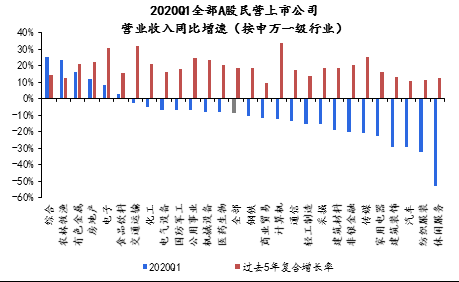 资料来源:Wind,京东数字科技