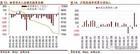 (2)资金需求: