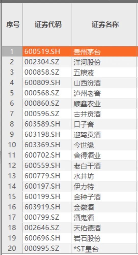 快速通过,港股白酒第一股来了!